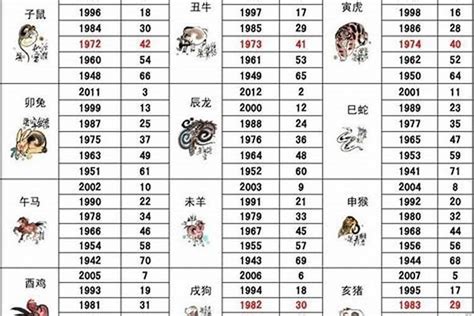 屬羊床位|属羊最佳住房楼层和风水方位